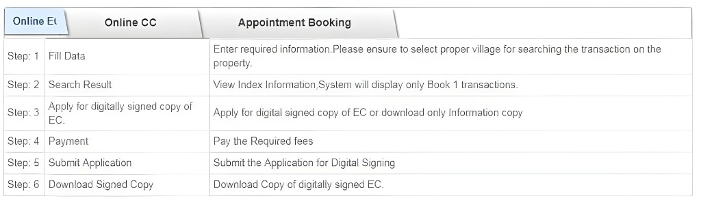 Steps to Download EC for a Newly Registered Property