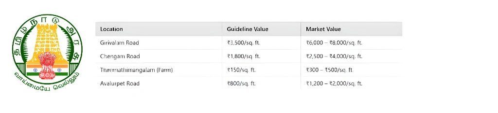 How Does Guideline Value Affect Property Prices?