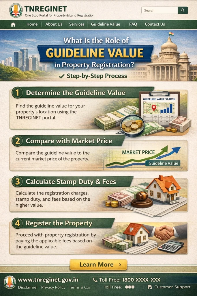 Role of Guideline Value in Property Registration