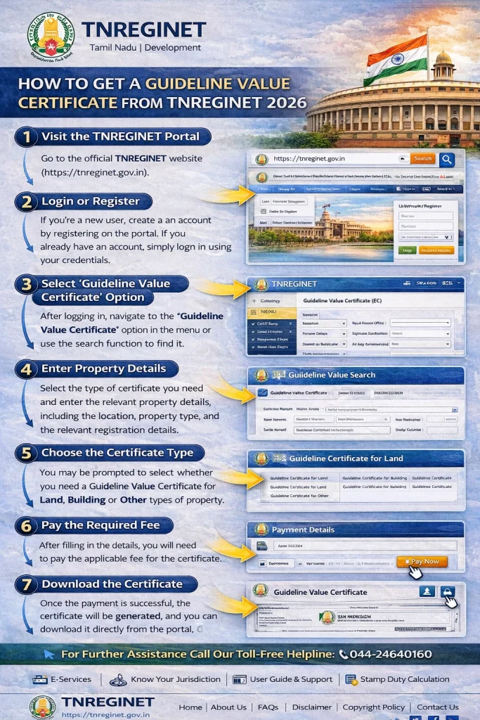 Steps to Get a Guideline Value Certificate from TNREGINET