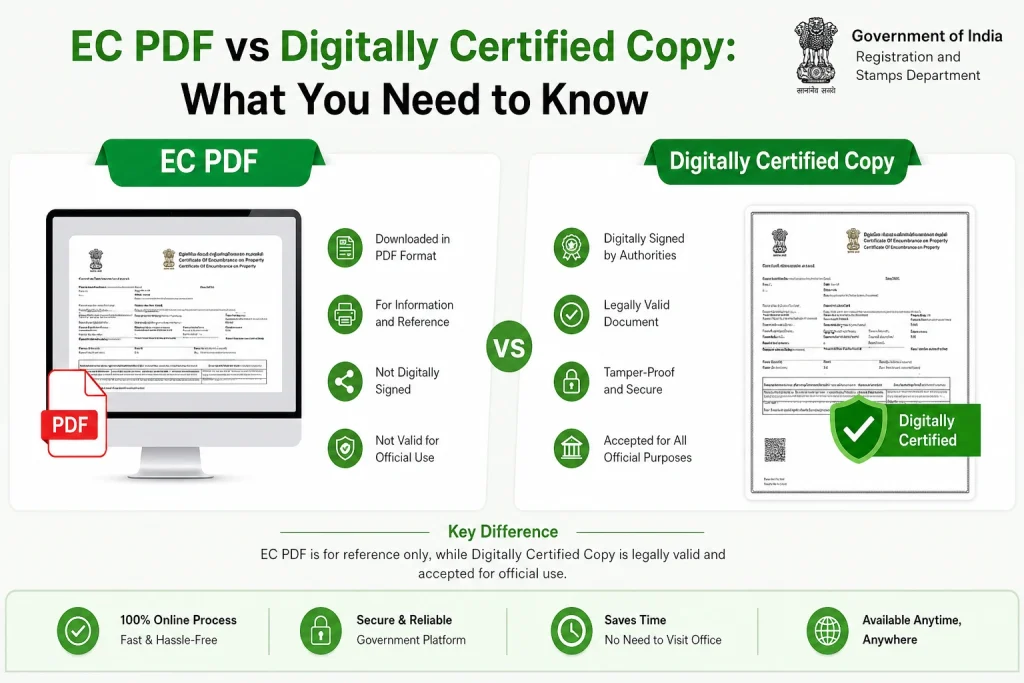 Key Differences Between Regular PDF and Certified Copy