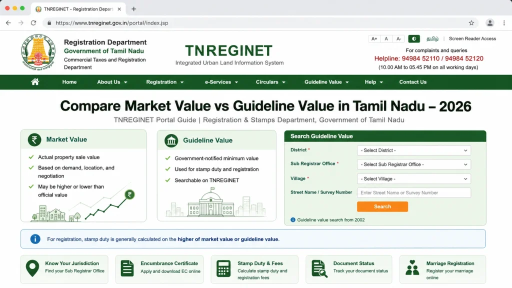 Key Differences Between Market Value and Guideline Value